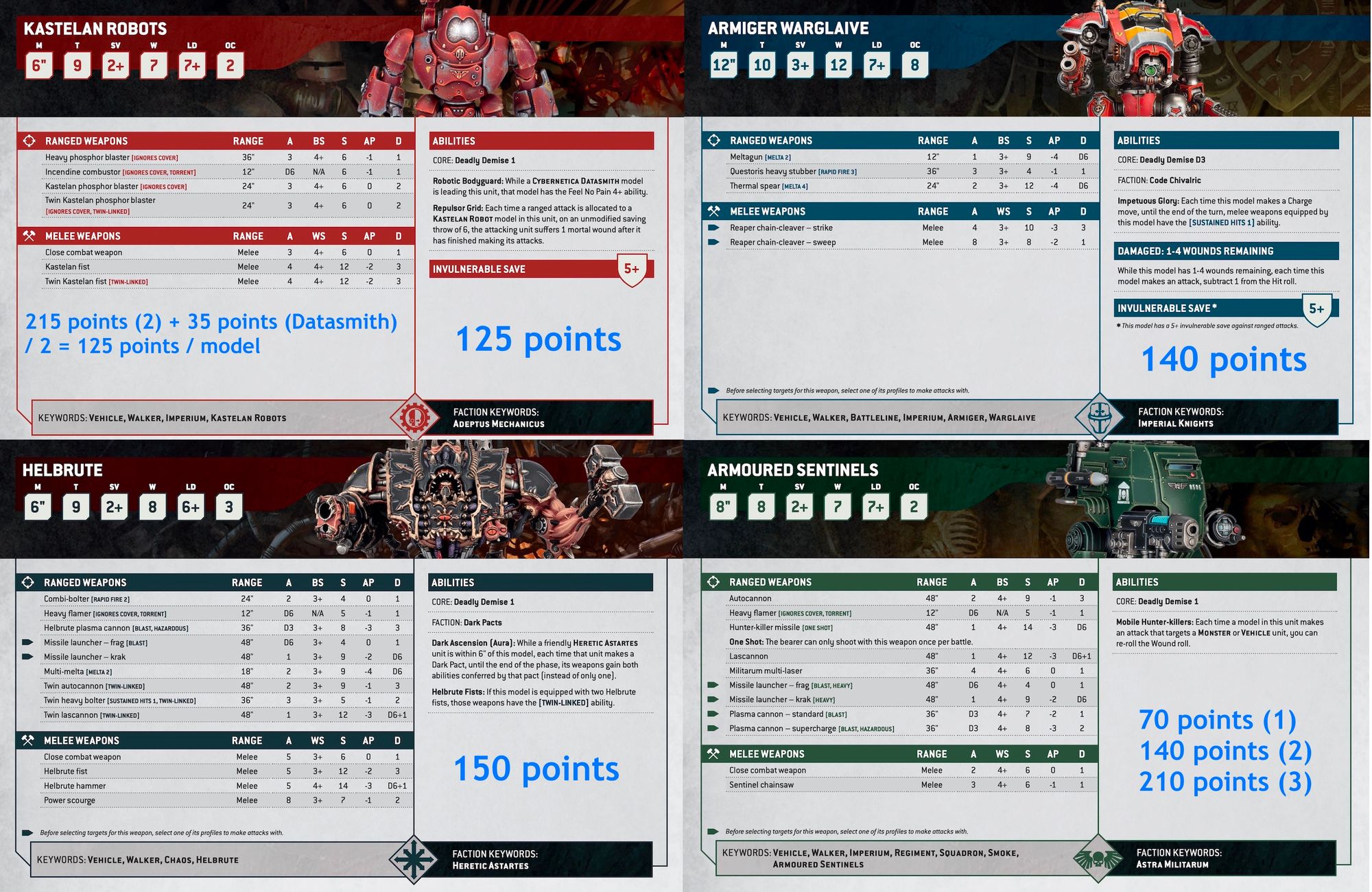 Kastelan Robot points comparison